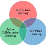 Blended learning is...
